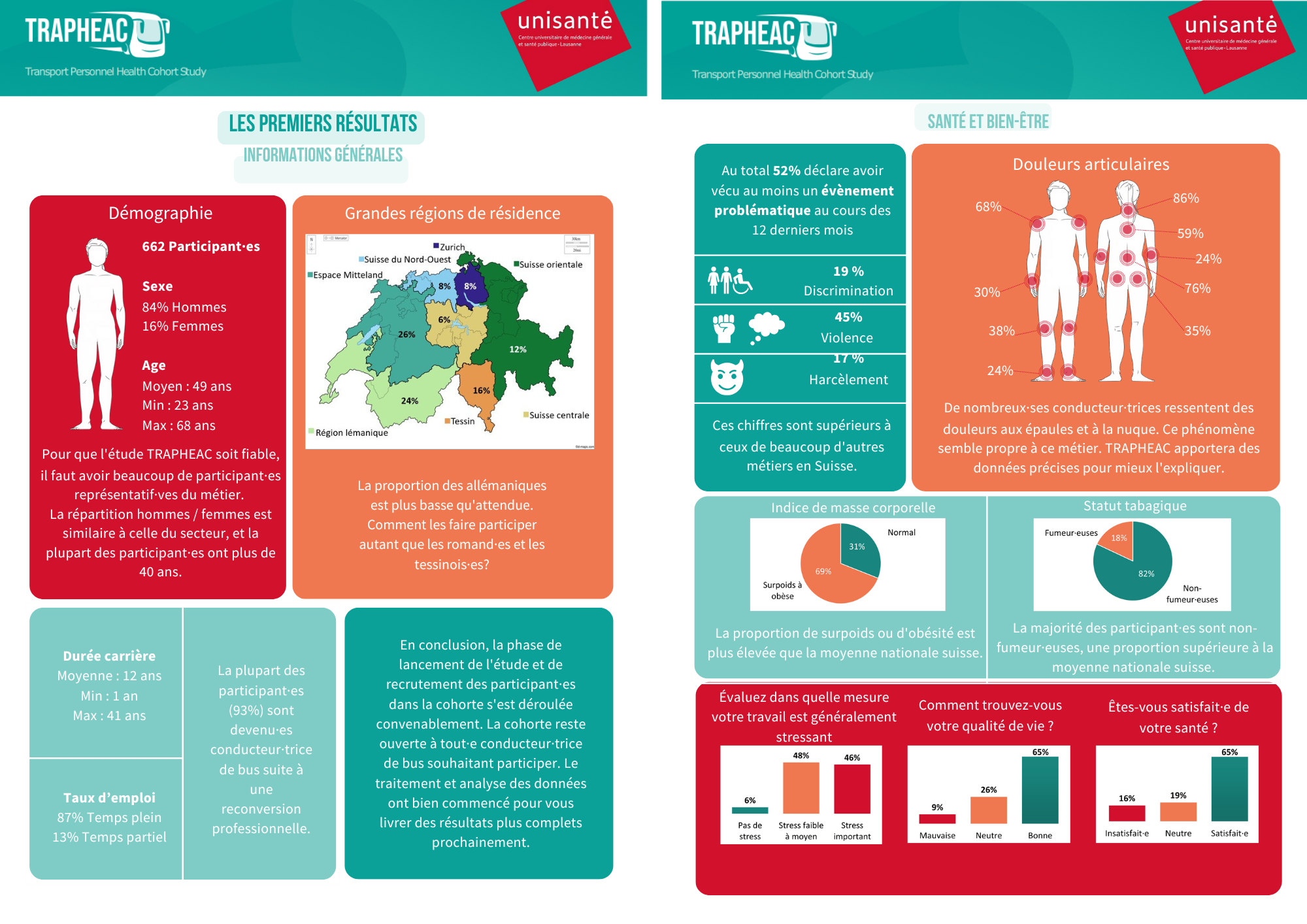 First results infographic